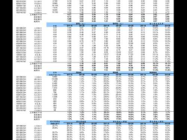 000958股票，关于电力板块的股票代码？