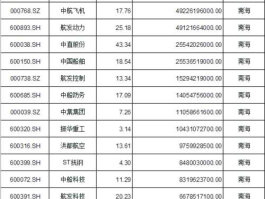 南海发展股票（带水的股票有哪些？）