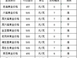 黄金价格，金价怎么计算公式？