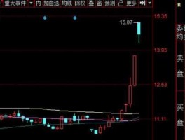 股票 xd 股票代码为什么突然加个xd？