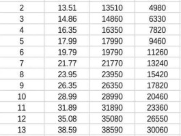 股票002005，最便宜股票排行？