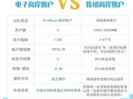 离岸帐户（什么是离岸帐户？）