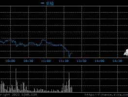 股票000868？安凯客车是国企吗？