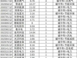 股票000027，电力龙头股票有哪些？