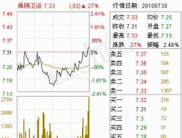 002084海鸥卫浴（外资经济的公司有哪些？）