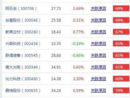 002079股票？半导体板块股票有哪些？