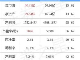 三川股份股票，江西上市公司多少？