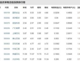 600688股票？属于原油的股票有哪些？