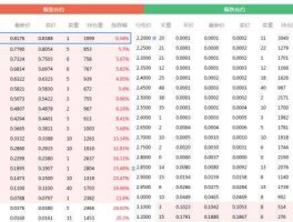 50etf期权行情 如何查看上证50ETF期权行情？