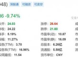 002048宁波华翔（智能车载概念股有哪些？）