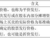 普通股市场价值（股票的市场价值是）