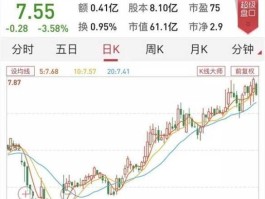 三全食品股票？三全食品的股票为何4月27日是31元到28日就成了14元？