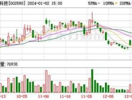 万安科技股票（最新新能源汽车股票有哪些？）