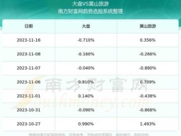 黄山旅游股票，文旅板块的股票有哪些？