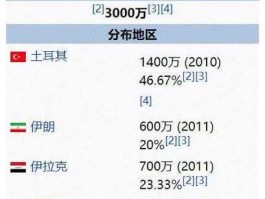 伊朗人口多少（伊朗的面积人口？）