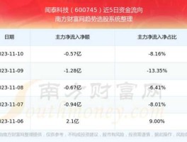 股票600745？闻泰是哪个国家的？