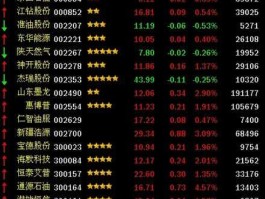 中石化股票代码（石油板块代码是多少？）
