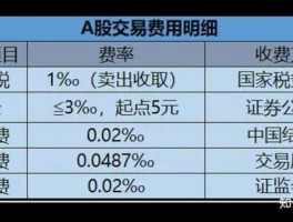 a股交易经手费 什么是A股交易经手费？
