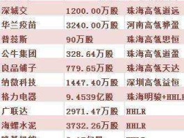 股票600242，阳江上市公司有多少家？