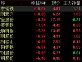 山东钢铁股吧，山东钢铁什么时候退市？