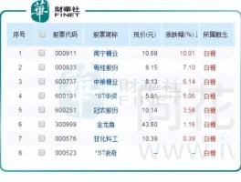 000833股票？制糖类股票有哪些？