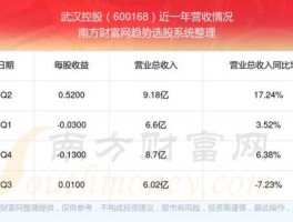 600168武汉控股，武汉地区有哪些股票？