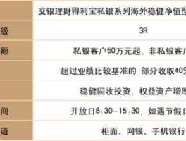 交银稳健？交银理财6个月定开03靠谱吗？