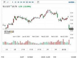 margincall，33倍杠杆什么情况下被平仓？