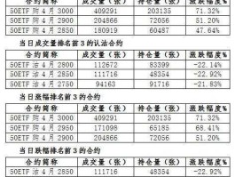 上证50etf期权？上证50etf期权，什么时间上市？