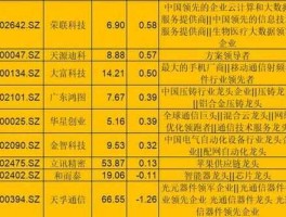 朗科科技股票 科技股都有哪些？