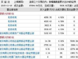 深赤湾股票，深圳港的股票代码是多少？