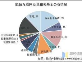 能源互联网概念股，智慧能源深度分析？