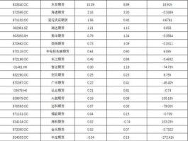 商业城股票，临沂的上市公司有哪些？