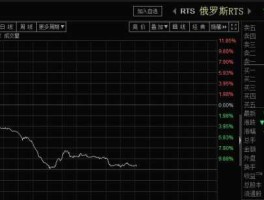 俄罗斯股票指数，俄罗斯有股市吗？现在还有那些国家没有的？