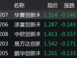 华夏行业股票（华夏创新未来基金可靠吗？）