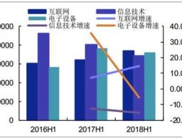 tmt行业 TMT行业的发展前景？
