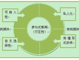 阔地网络 自媒体概念？