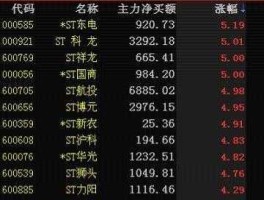 股票002201 为什么亏损公司的股票也会有人买呢？