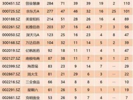 601555股票 中国第18个证券公司？