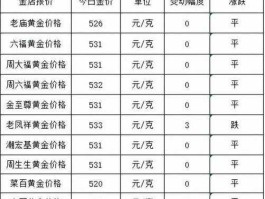 今日黄金金价 为什么金店金价与实时金价不一致？
