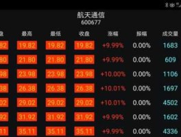 600677股票？航天航空板块股票有哪些？