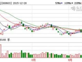 盛达矿业股票 与白银相关的股票有哪些？