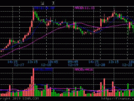 经纬电材股票 经纬纺机隐藏的秘密？