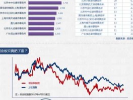 兄弟发债，为什么股市扩容会导致指数下跌？