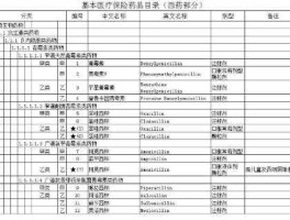 新版医保药品目录 医保范围内的药品目录？