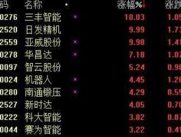 亚威股份股票？机器人板块代码？