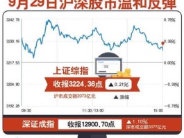 沪深股市合并（沪深两市所有股票）