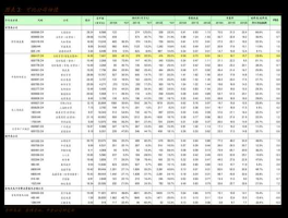 新三板新股申购一览表，新股申购的市值包括哪些？