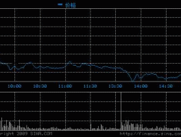 长江电力股票分析，有人说长江电力才5元多，怎么回事？
