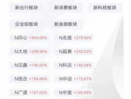 汉鑫科技？北交所指数代码是多少？